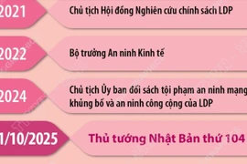 Tân Thủ tướng Nhật Bản Sanae Takaichi 