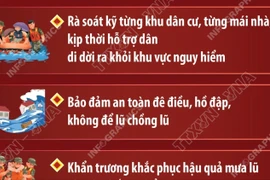 Thủ tướng yêu cầu chủ động ứng phó nguy cơ mưa lũ, sạt lở do bão số 11 - Matmo 