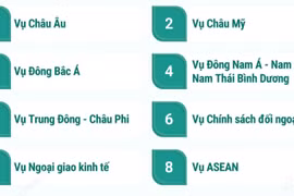 Nghị định quy định cơ cấu tổ chức của Bộ Ngoại giao 