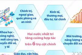 Việt Nam-Vương quốc Anh nâng cấp quan hệ lên Đối tác Chiến lược toàn diện 