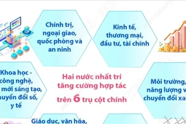 Việt Nam-Vương quốc Anh nâng cấp quan hệ lên Đối tác Chiến lược toàn diện 