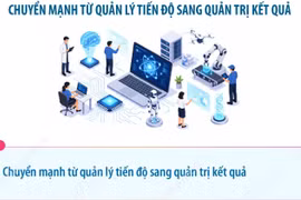 Những định hướng lớn trong thực hiện Nghị quyết 57-NQ/TW 