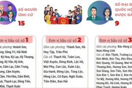 Bầu cử Quốc hội và HĐND: 3 đơn vị bầu cử của tỉnh Hà Tĩnh
