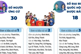 Bầu cử Quốc hội và HĐND: 6 đơn vị bầu cử của tỉnh Vĩnh Long