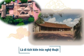 Quần thể di tích đình, chùa, từ chỉ Thổ Hà - Di tích Quốc gia Đặc biệt 