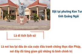 Nhà ngục Kon Tum - Di tích Quốc gia Đặc biệt 