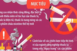 Vạch trần sự hấp dẫn giả tạo - Hành động đẩy lùi nạn nghiện nicotine và thuốc lá