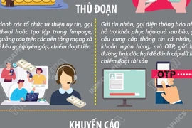 Cảnh báo những chiêu trò lừa đảo sau bão, lũ