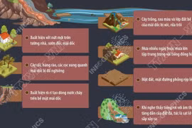 Dấu hiệu của sạt lở đất, những điều nên và không nên để phòng, tránh sạt lở