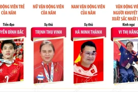 11 hạng mục được vinh danh tại Cúp Chiến thắng 2025