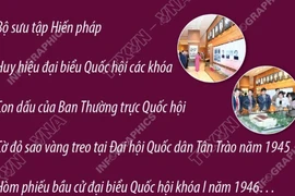 Bảo tàng Quốc hội Việt Nam - “Ngân hàng ký ức” về 80 năm Quốc hội 