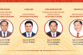 Danh sách Chủ tịch Ủy ban Nhân dân các tỉnh, thành phố mới sau sáp nhập 