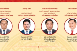 Danh sách Chủ tịch Ủy ban Nhân dân các tỉnh, thành phố mới sau sáp nhập 