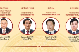 Danh sách Chủ tịch Ủy ban Nhân dân 11 tỉnh, thành phố không thực hiện sáp nhập 