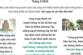 CN Traveler: Hà Nội là một trong 50 thành phố đẹp nhất thế giới 