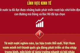 Tư tưởng Hồ Chí Minh - Nền tảng định hướng cho xây dựng và bảo vệ Tổ quốc 