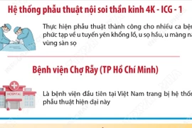 Bệnh viện đầu tiên ở Việt Nam ứng dụng phẫu thuật nội soi thần kinh hiện đại 