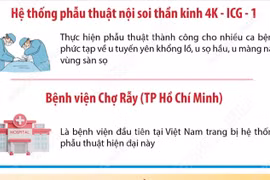 Bệnh viện đầu tiên ở Việt Nam ứng dụng phẫu thuật nội soi thần kinh hiện đại 