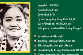 Nguyễn Thị Định: Nữ tướng đầu tiên của Quân đội Nhân dân Việt Nam 