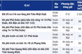 220 điểm trông giữ phương tiện giao thông tại Hà Nội phục vụ vùng phát thải thấp