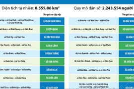 Thông tin chi tiết sắp xếp các đơn vị hành chính cấp xã của tỉnh Khánh Hòa