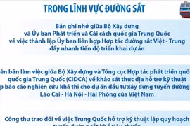 7 thỏa thuận hợp tác về đường sắt và đường bộ giữa Việt Nam và Trung Quốc