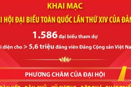 Ngày 20/1/2026, Khai mạc Đại hội đại biểu toàn quốc lần thứ XIV của Đảng