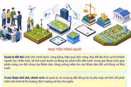 Nghị quyết số 21-NQ/TW: Đưa đất đai thực sự trở thành nguồn lực chiến lược