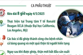 Lần đầu tiên tiến hành ghép thành công bàng quang cho người