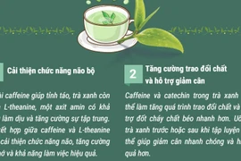 Nhiều lợi ích sức khỏe khi uống trà xanh hằng ngày 