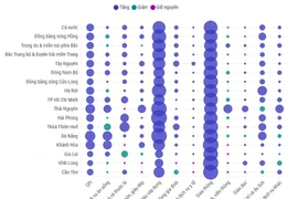 Chỉ số giá tiêu dùng tháng 6 năm 2025 tăng 0,48%