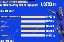 Những cái nhất trước thềm World Cup 2026