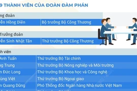 Thông tin đoàn đàm phán Chính phủ về các vấn đề thương mại với Hoa Kỳ 