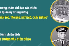 Chiến dịch Hồ Chí Minh: Đỉnh cao thắng lợi của chiến tranh cách mạng Việt Nam 
