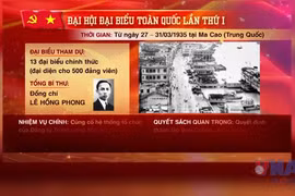 Nhìn lại Đảng Cộng sản Việt Nam qua các kỳ đại hội