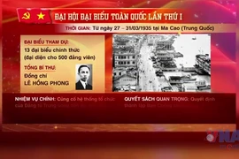 Nhìn lại Đảng Cộng sản Việt Nam qua các kỳ đại hội