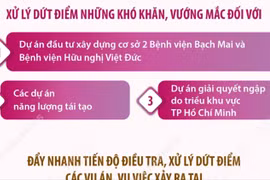 Điều tra, xử lý dứt điểm các vụ án, vụ việc tham nhũng, lãng phí, tiêu cực