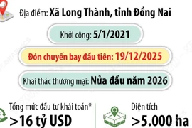 Cảng Hàng không Quốc tế Long Thành đón chuyến bay đầu tiên 