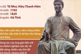 Nguyễn Du - Đại thi hào dân tộc, Danh nhân Văn hóa Thế giới 