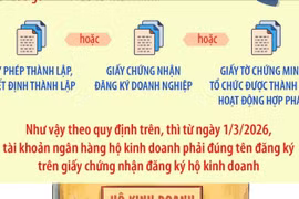 Từ ngày 1/3/2026: Tài khoản ngân hàng của hộ kinh doanh phải đúng tên đăng ký 
