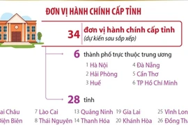 Chính phủ thông qua Đề án sắp xếp đơn vị hành chính cấp tỉnh, cấp xã năm 2025 