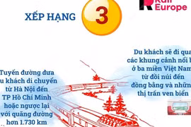 Tàu Thống Nhất vào danh sách 9 đoàn tàu đáng trải nghiệm năm 2025 