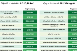 Thông tin chi tiết sắp xếp các đơn vị hành chính cấp xã của tỉnh Lạng Sơn 
