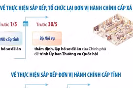 Tổng kết việc sắp xếp đơn vị hành chính các cấp trước ngày 20/9/2025