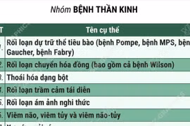 62 bệnh hiếm, hiểm nghèo điều trị vượt tuyến vẫn được hưởng 100% bảo hiểm y tế