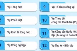 Cơ cấu tổ chức của Văn phòng Chính phủ 