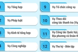 Cơ cấu tổ chức của Văn phòng Chính phủ 