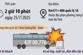 Hà Tĩnh: Tai nạn giao thông đặc biệt nghiêm trọng, 10 người tử vong 