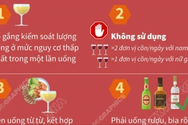Những điều cần lưu ý khi uống rượu bia ngày Tết 