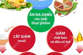 Ăn uống lành mạnh dịp Tết nguyên đán Bính Ngọ 2026 